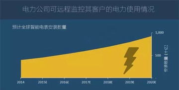 圖說2016年全球物聯網發展研究報告 網絡技術開發現狀與趨勢